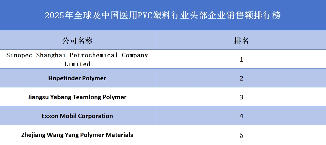 医用PVC塑料品牌排名