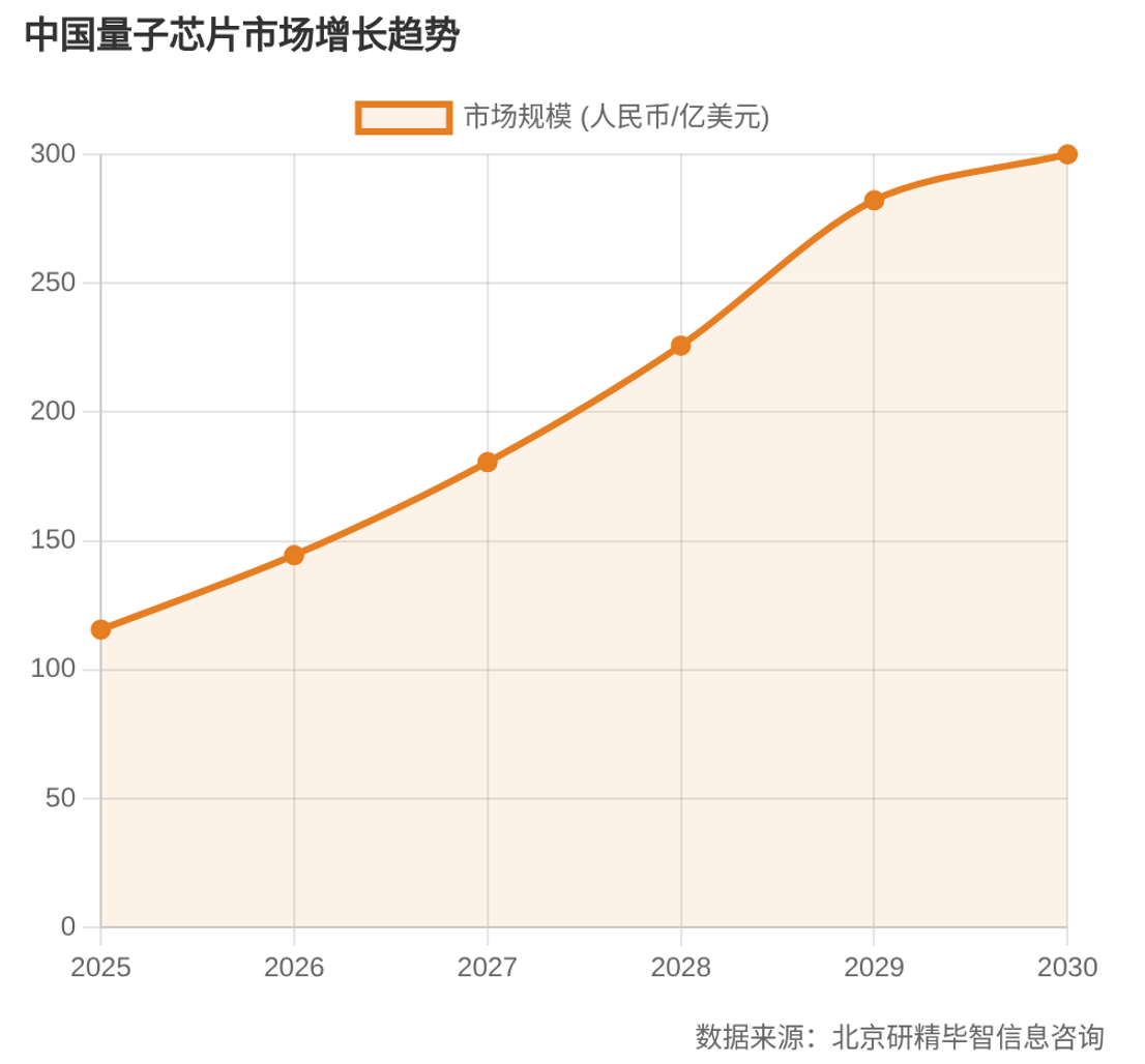 全球玉米产量分布 全球玉米产量分布