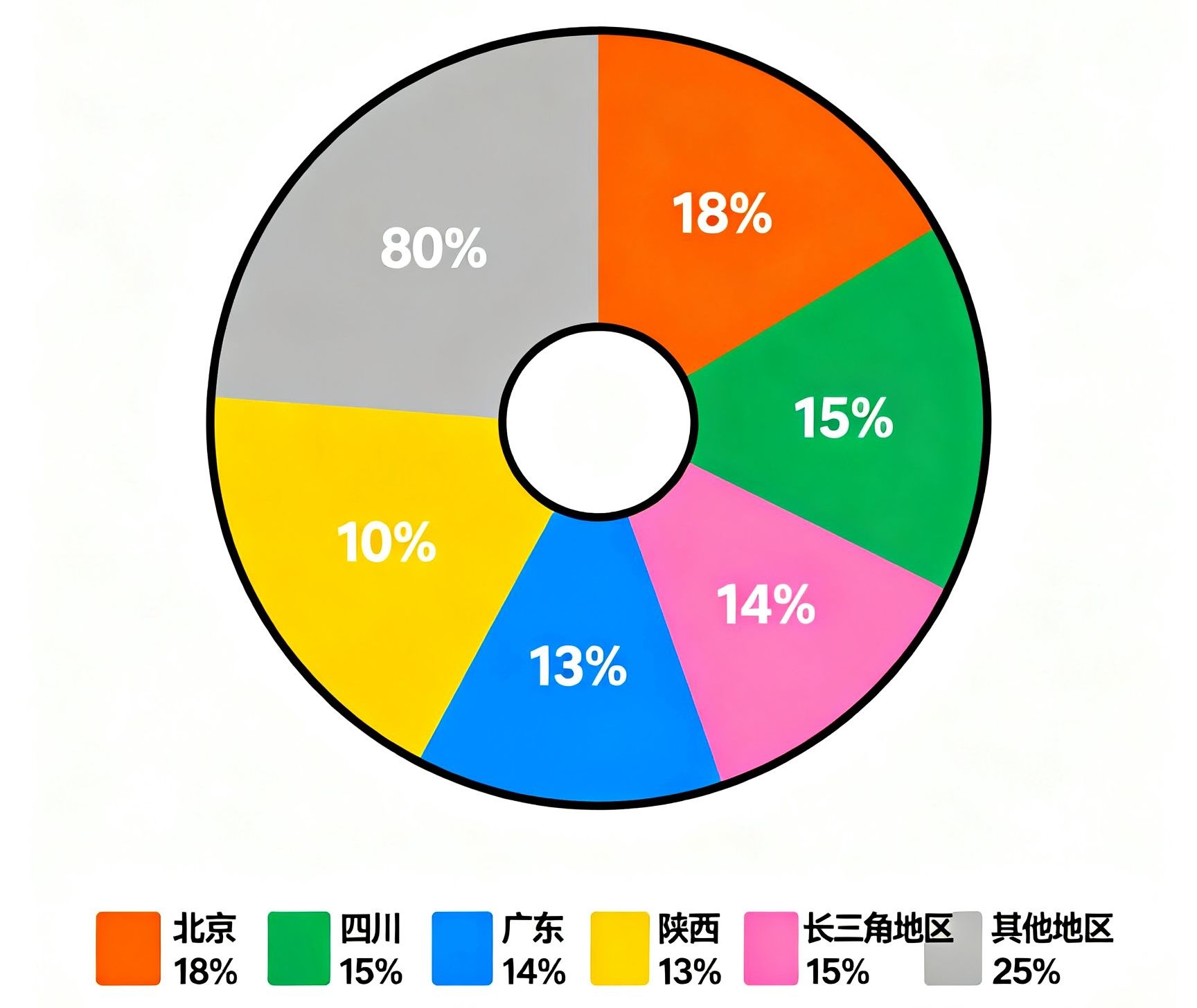 全球军工行业区域分布 全球军工行业区域分布