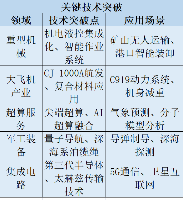 国之重器技术突破 国之重器技术突破