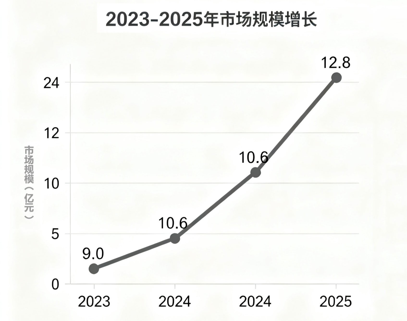 国之重器市场规模 国之重器市场规模