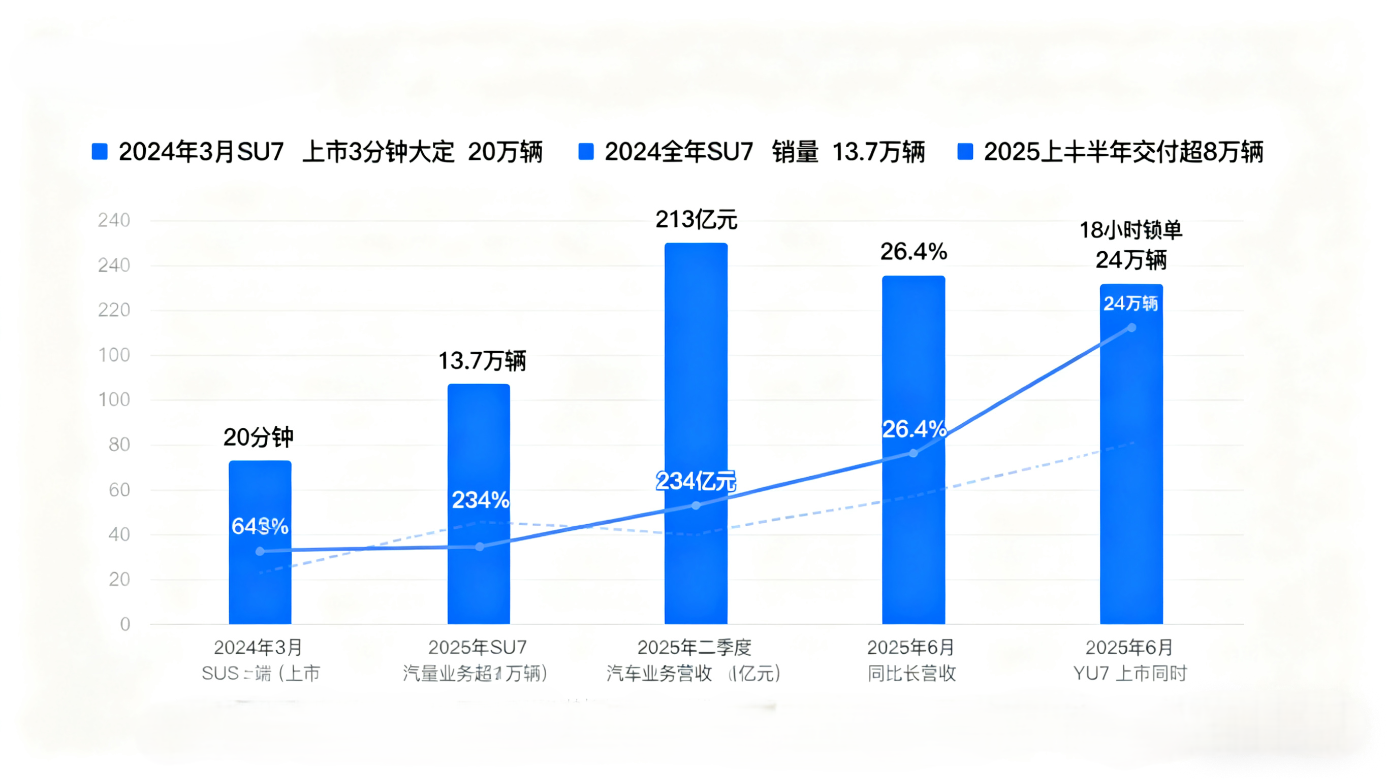 小米汽车市场销量 小米汽车市场销量