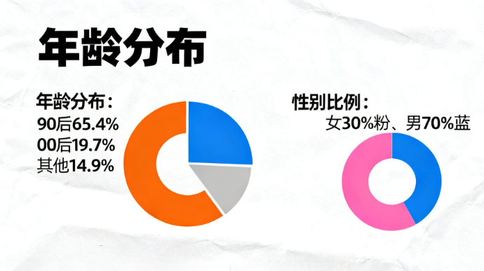 小米汽车市场用户画像 小米汽车市场用户画像