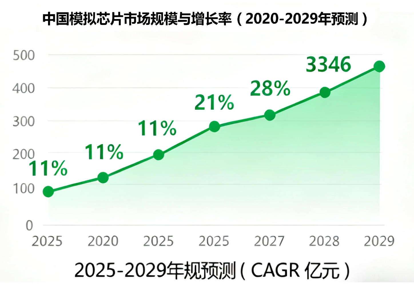 中国模拟芯片市场规模 中国模拟芯片市场规模