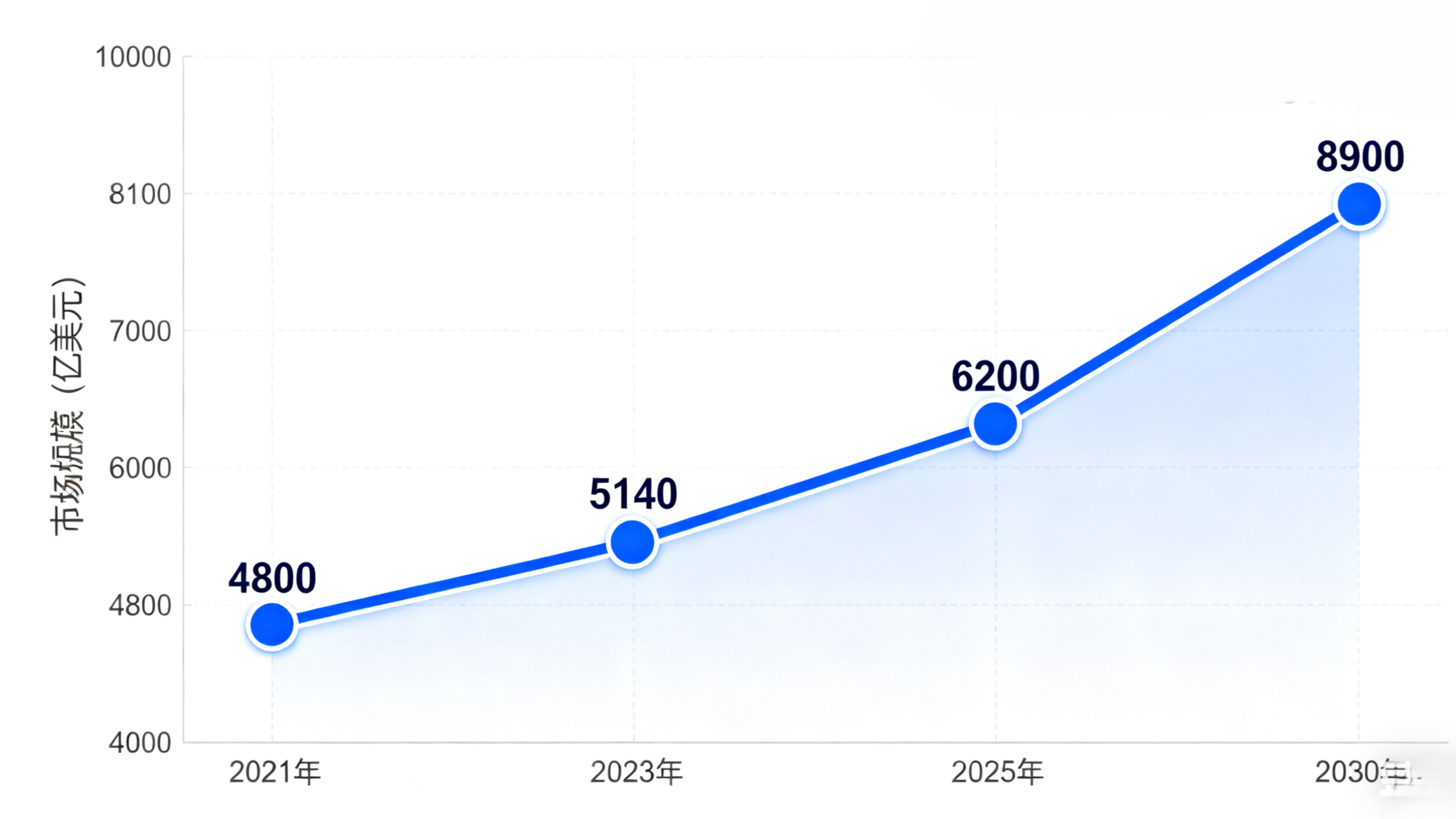 全球快递市场规模 全球快递市场规模