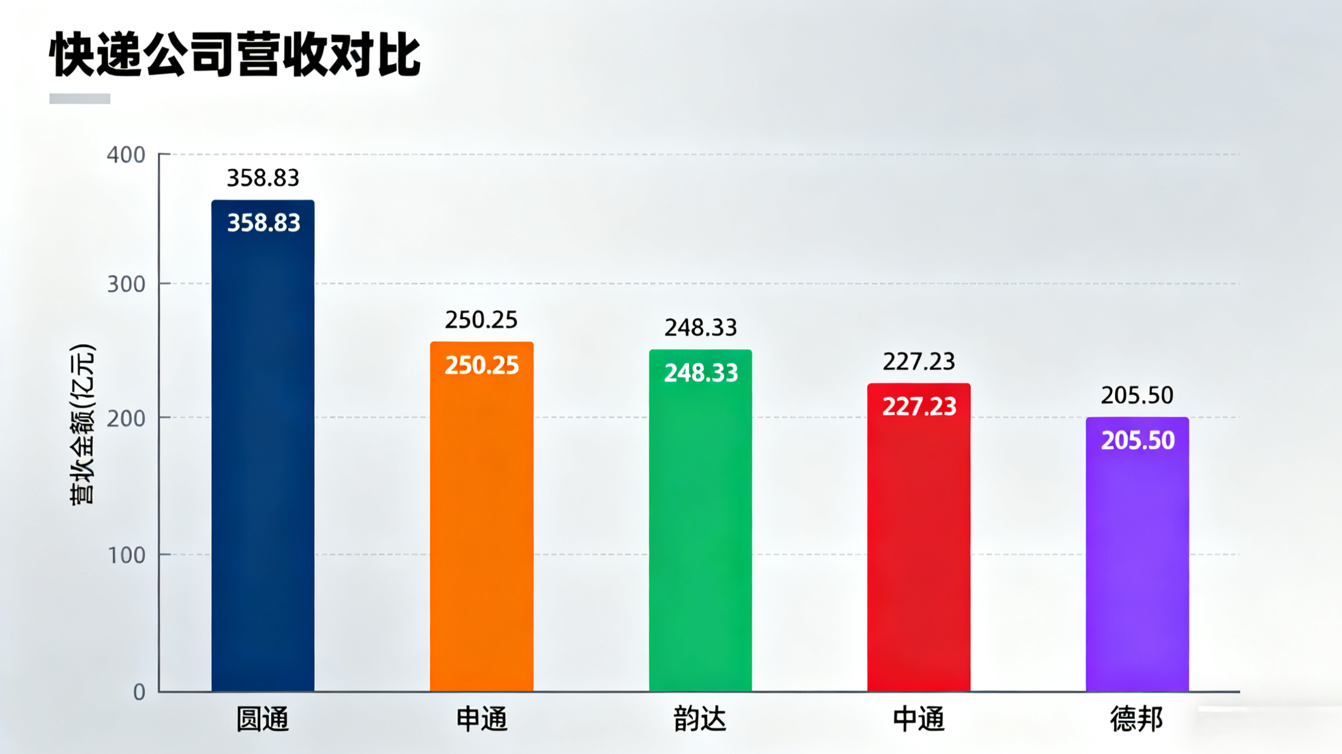 中国快递市场竞争格局 中国快递市场竞争格局