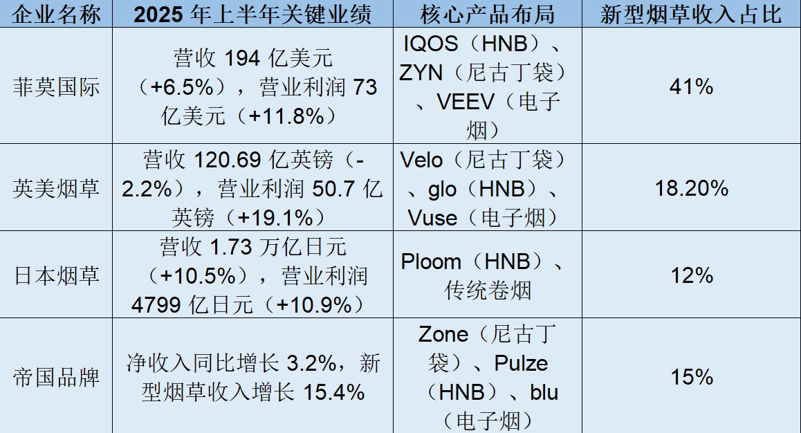 全球烟草行业市场竞争格局 全球烟草行业市场竞争格局