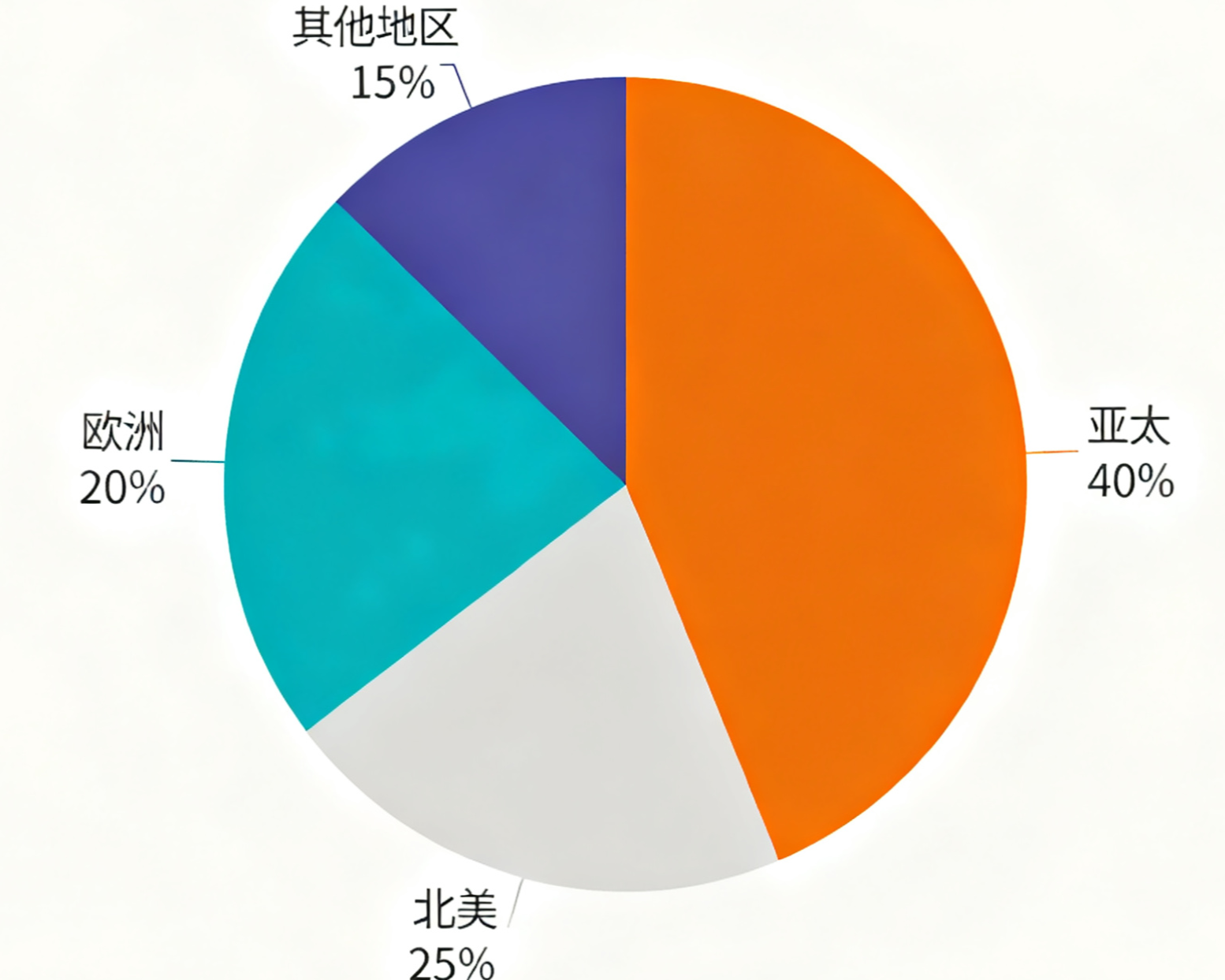 全球玻璃区域分布 全球玻璃区域分布
