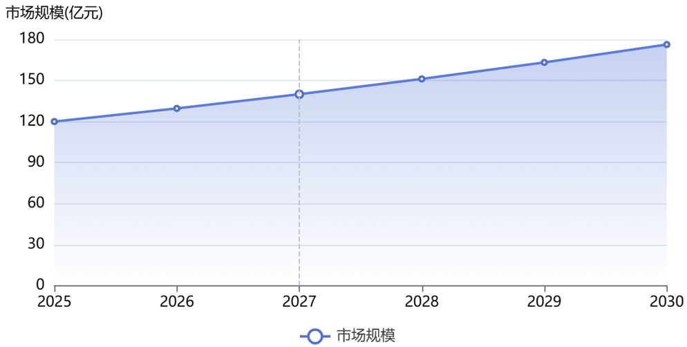 全球直升机市场规模 全球直升机市场规模