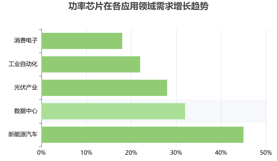 全球功能芯片细分市场 全球功能芯片细分市场