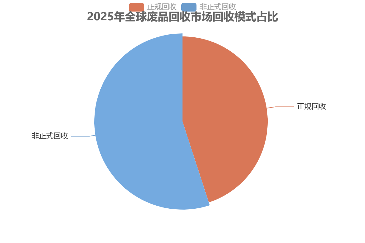 全球废品回收模式 全球废品回收模式