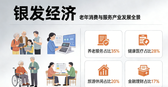 银发经济：八部门联合施策规范与扶持并举，养老服务消费券精准落地