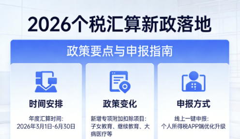 2026个税汇算新政落地:专项扣除精准提额全国纳税人享便捷申报与减税红利 2026个税汇算新政落地:专项扣除精准提额全国纳税人享便捷申报与减税红利