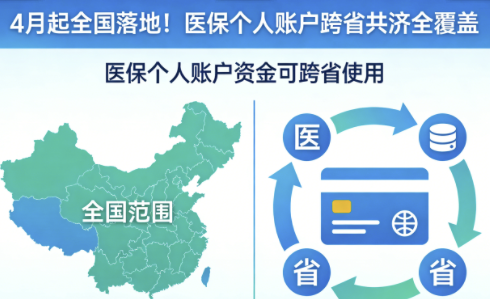 4月起全国落地！医保个人账户跨省共济全覆盖