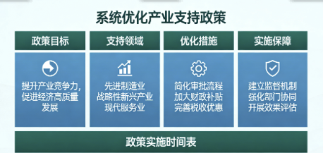 关于系统优化产业支持政策促进产业结构升级与动能转换的实施方案