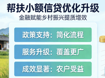 帮扶小额信贷优化升级金融赋能乡村振兴提质增效 帮扶小额信贷优化升级金融赋能乡村振兴提质增效