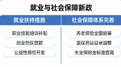 就业社保双加码民生保障再升级&mdash;2026年就业与社会保障新政全景解读