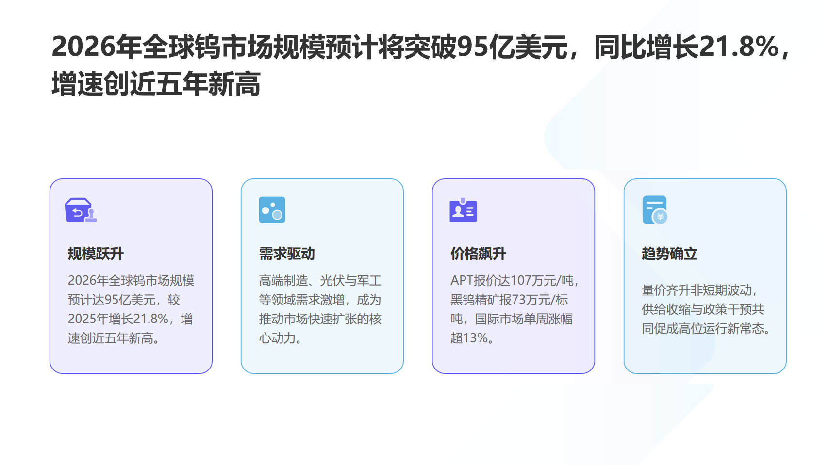 全球钨市场规模 全球钨市场规模