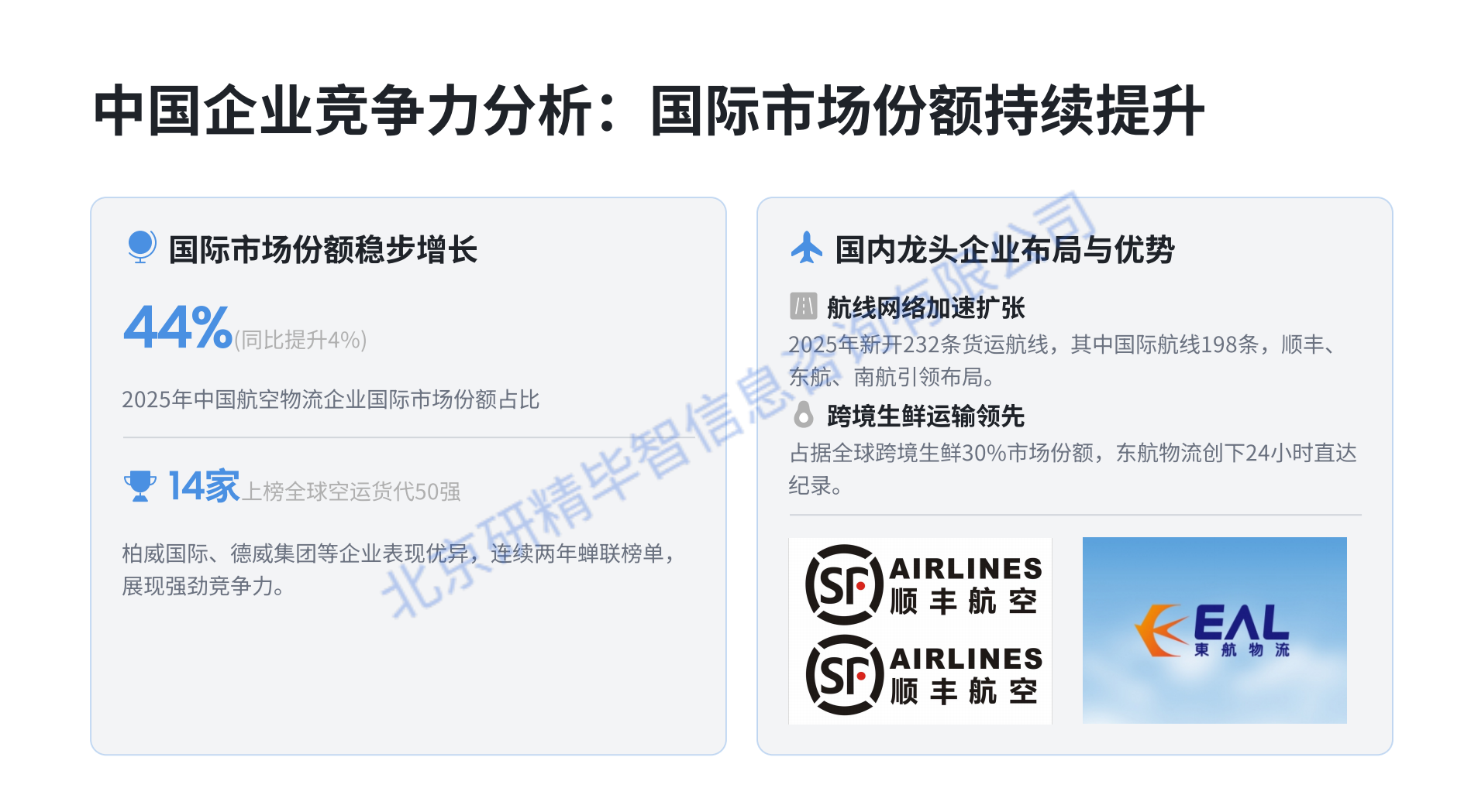 中国企业竞争格局