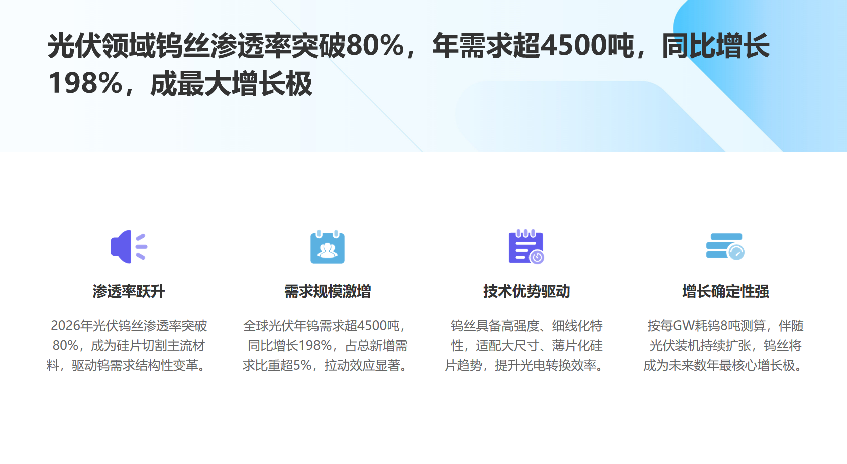 在光伏领域钨丝渗透率已突破80% 在光伏领域钨丝渗透率已突破80%