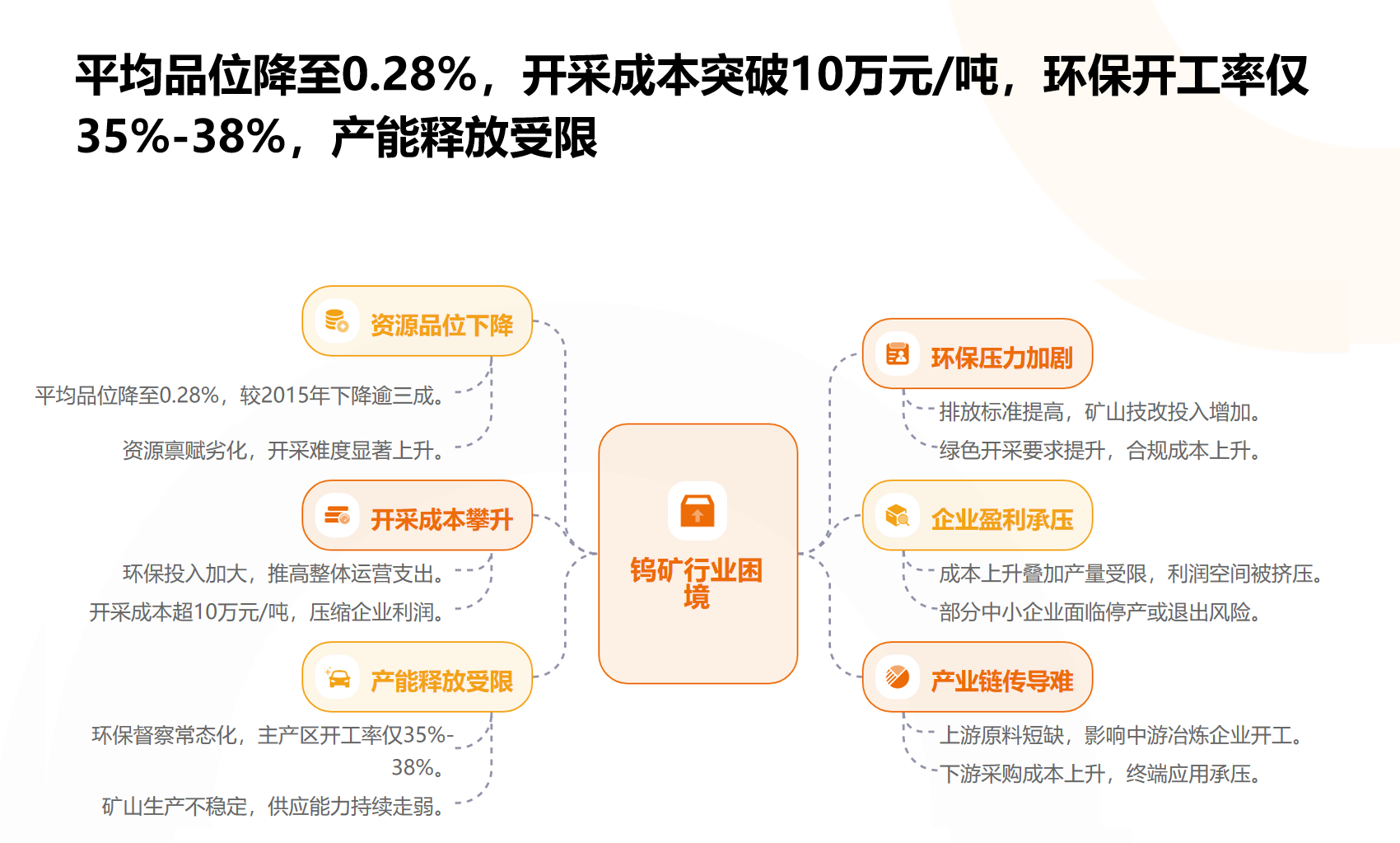 金属钨行业供给端面临多重结构性约束