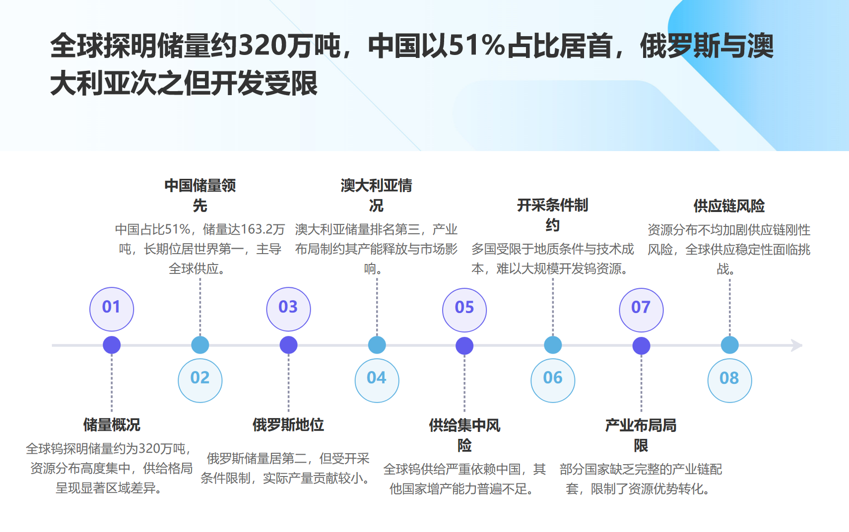 全球钨行业资源储量 全球钨行业资源储量