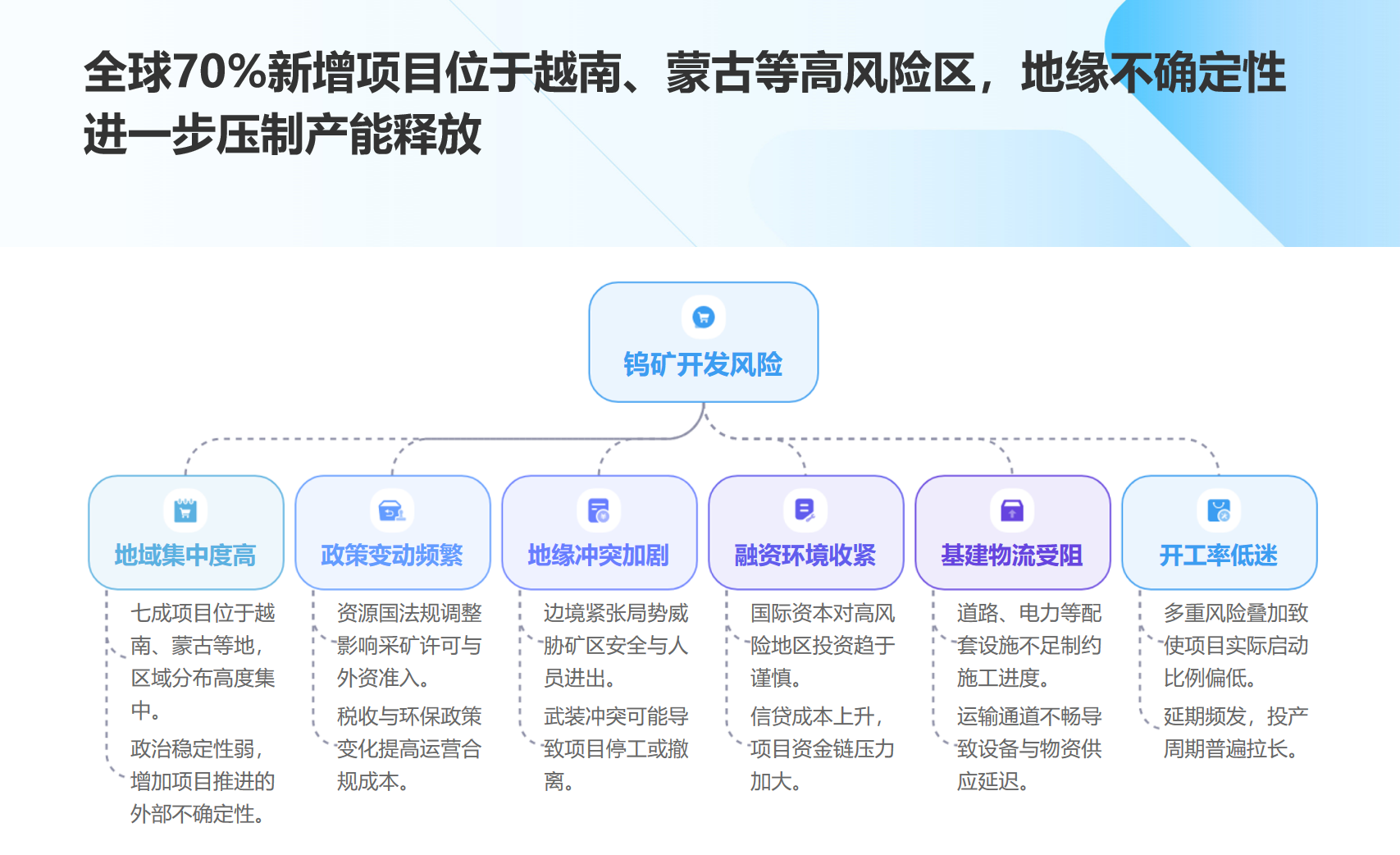 全球钨行业供给增量 全球钨行业供给增量