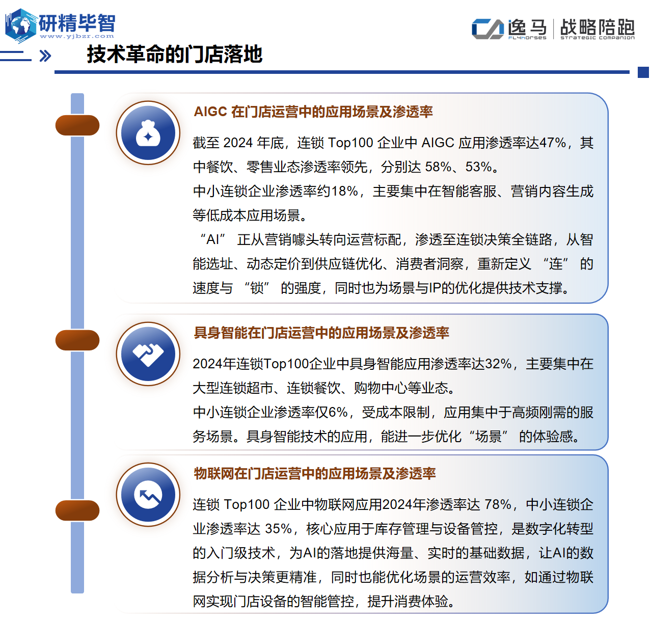 中国连锁产业技术革命的门店落地 中国连锁产业技术革命的门店落地