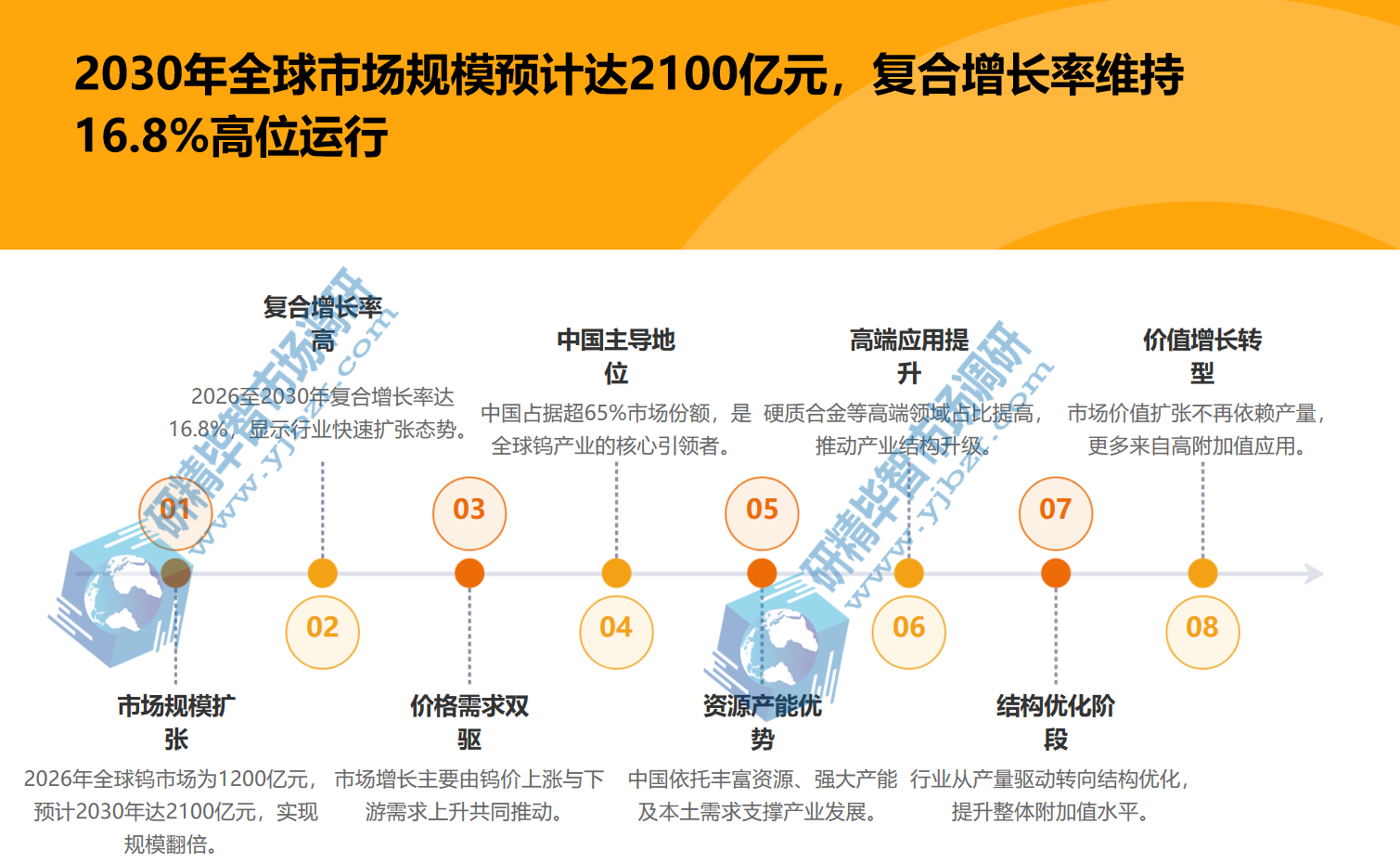 全球钨市场规模 全球钨市场规模