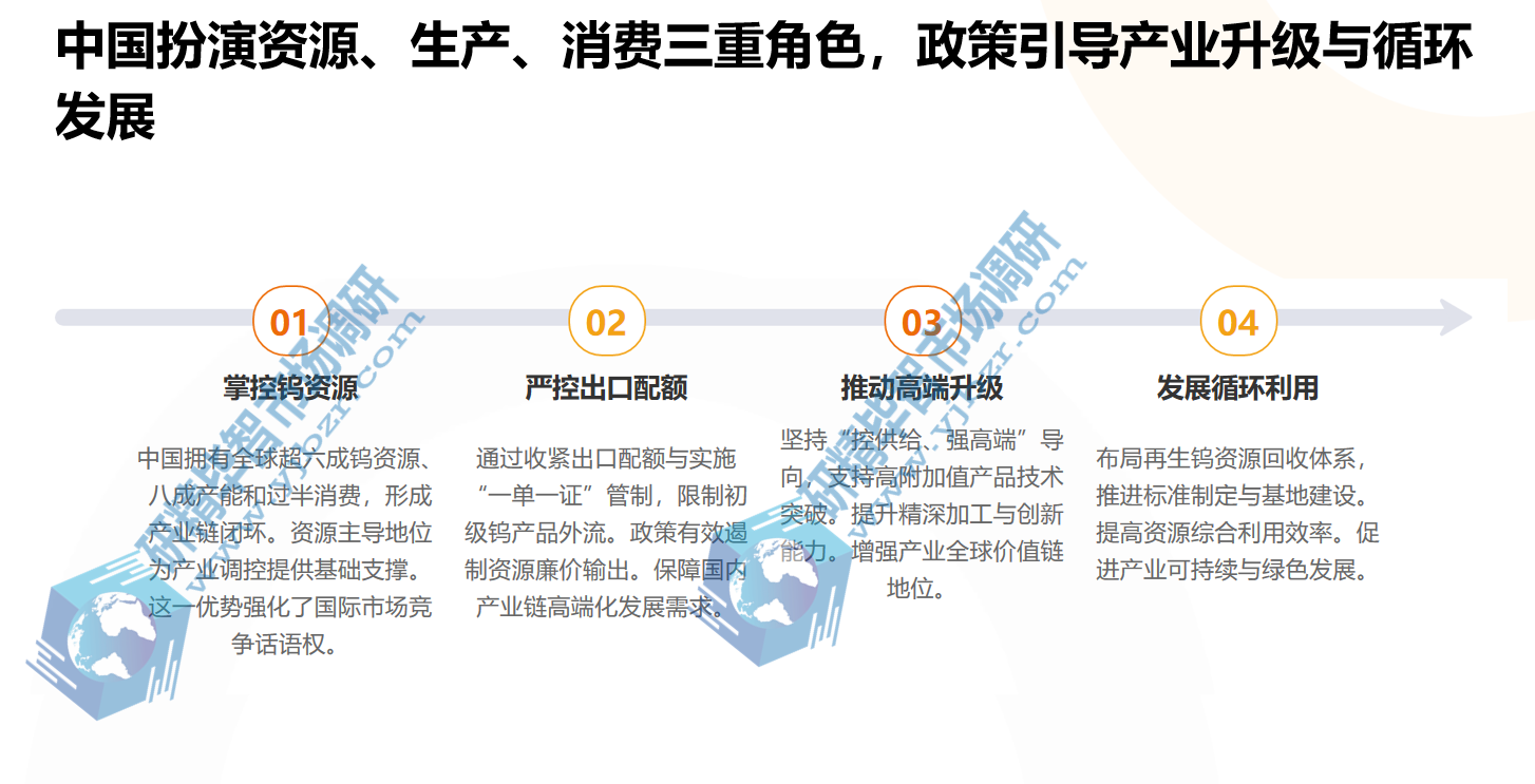 中国钨市场 中国钨市场