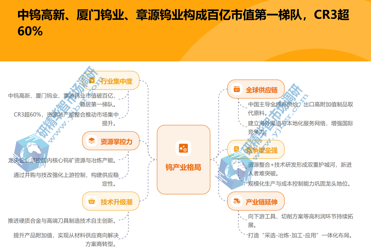 钨行业竞争格局 钨行业竞争格局