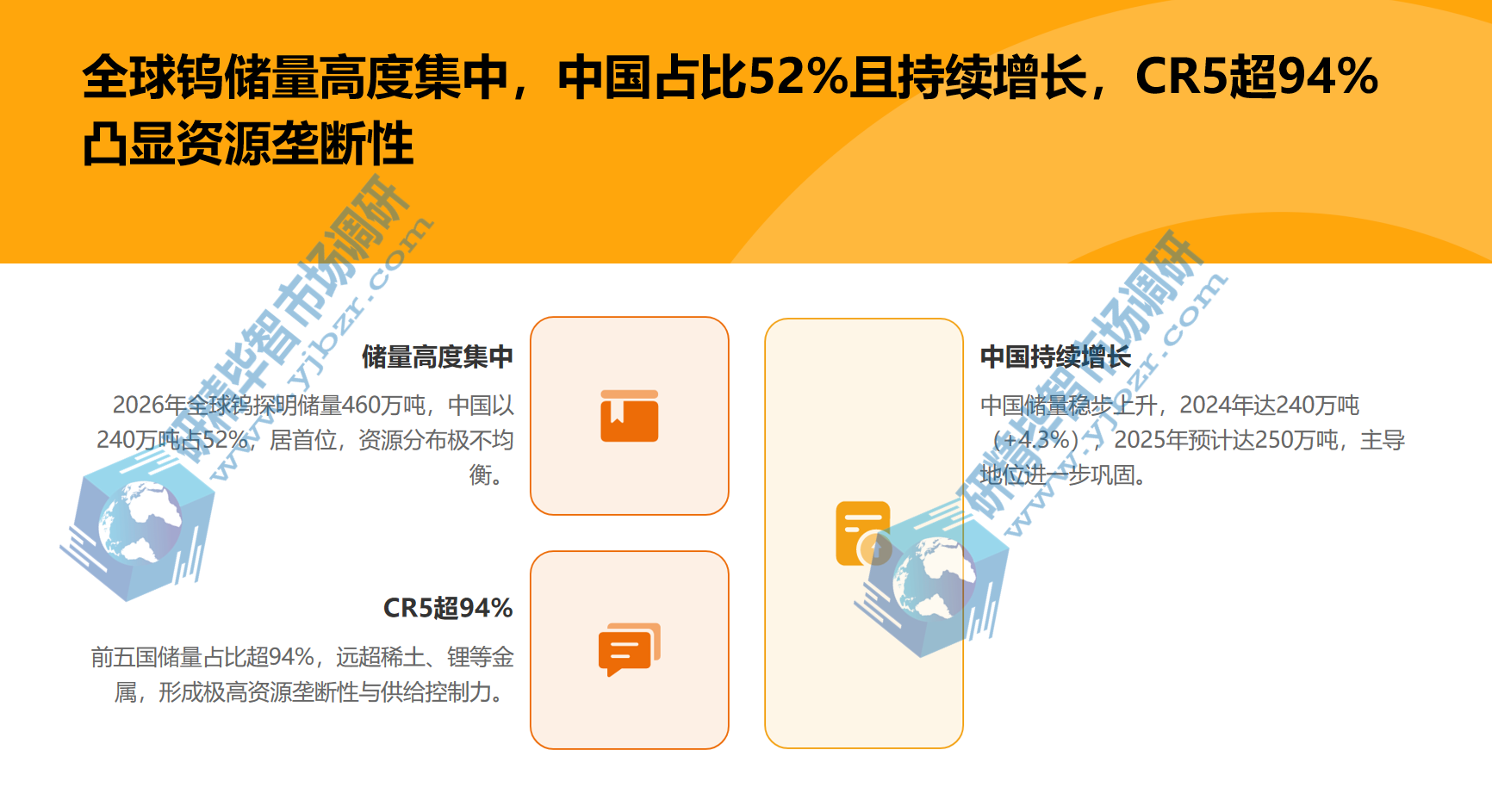 全球钨资源分布 全球钨资源分布