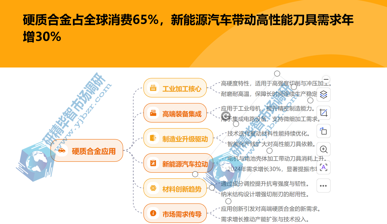 钨在硬质合金领域 钨在硬质合金领域