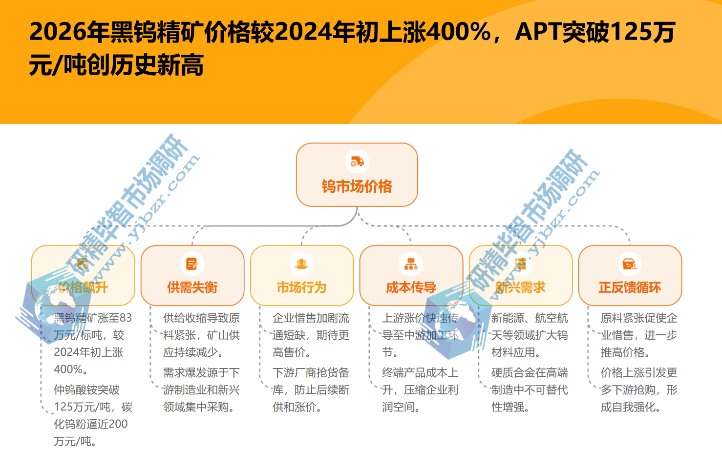 黑钨精矿价格 黑钨精矿价格