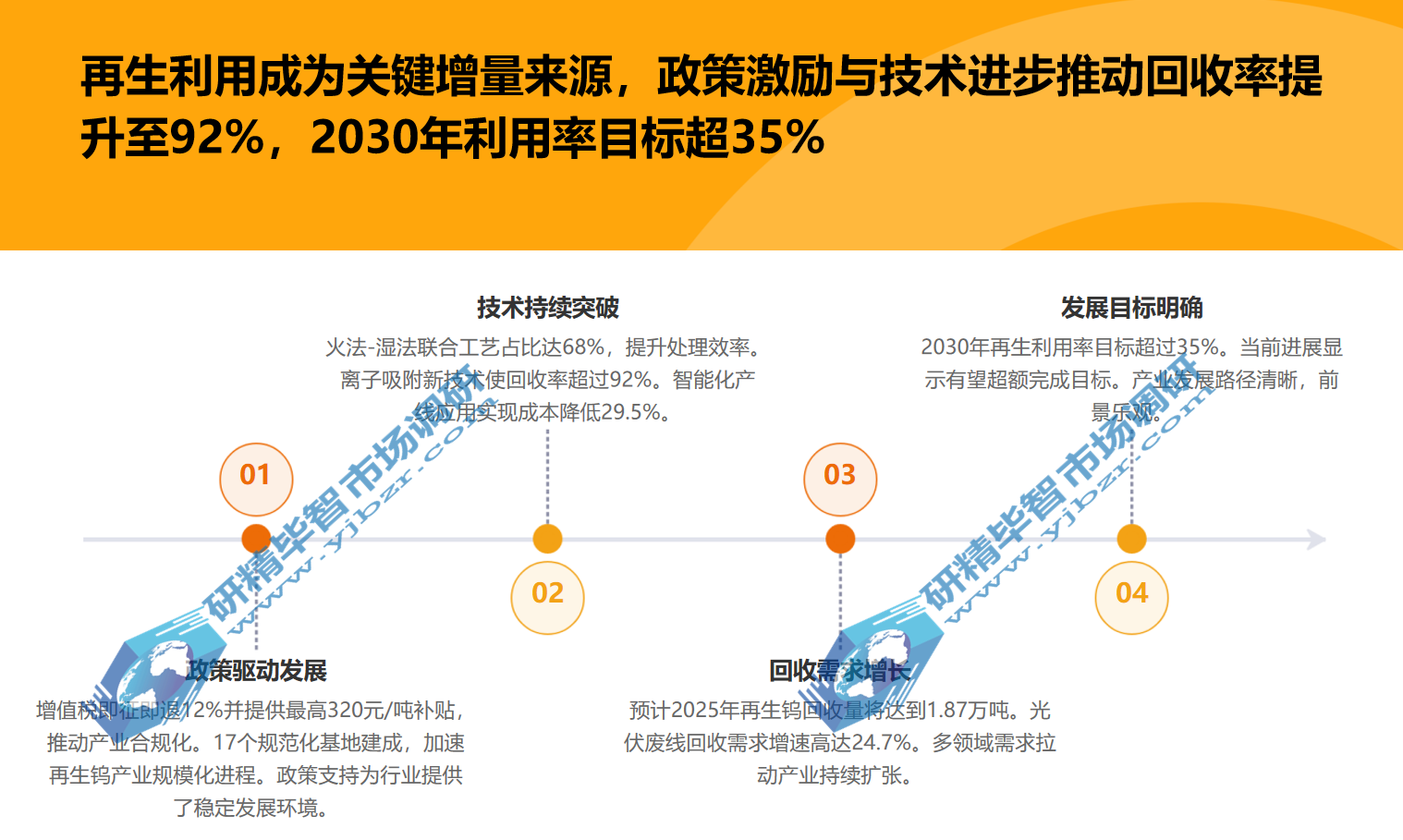 钨再生利用成为关键增量来源