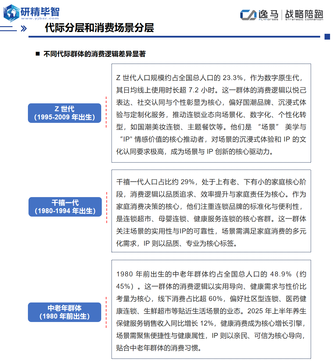 中国连锁产业不同发展阶段企业的行动指南 中国连锁产业不同发展阶段企业的行动指南