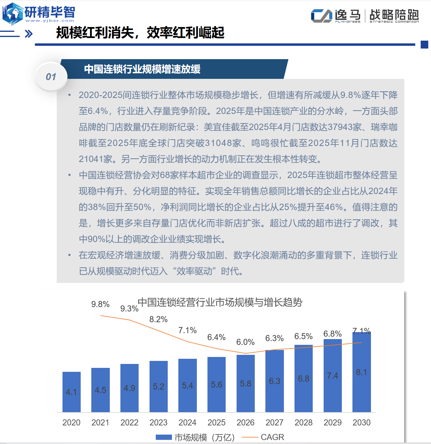 中国连锁经营行业市场规模与增长趋势 中国连锁经营行业市场规模与增长趋势