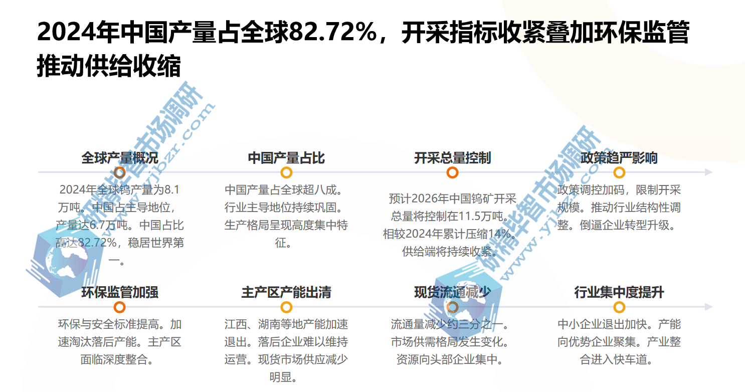 全球钨金属产量 全球钨金属产量