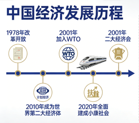 2026两会经济部署：稳增长目标明确，消费补贴精准加码