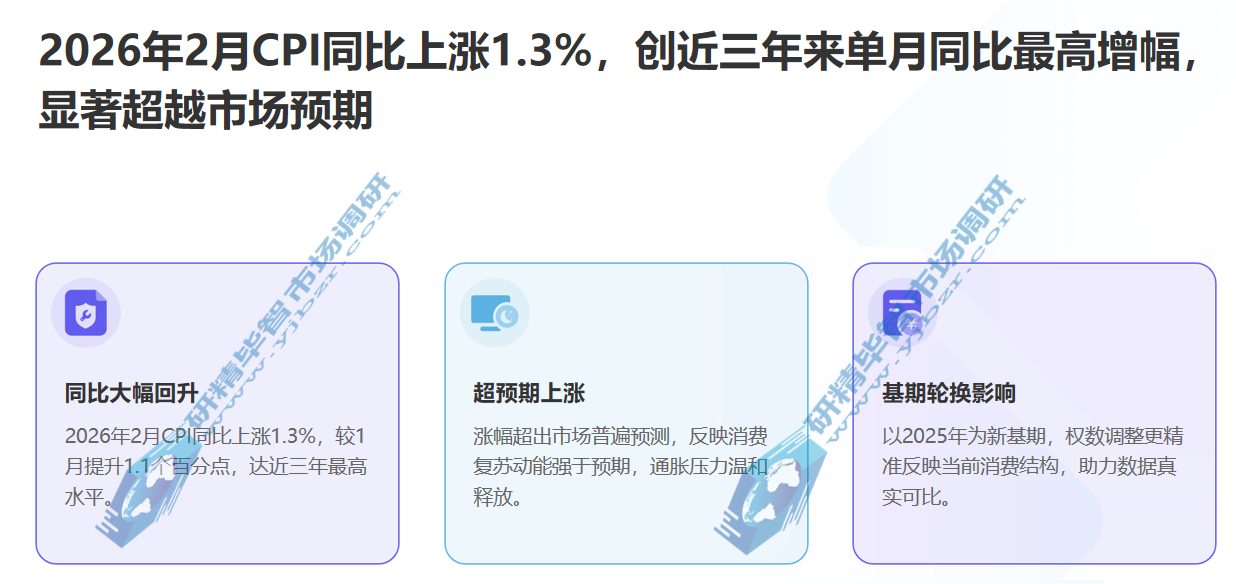 2026年2月CPI同比上涨1.3%
