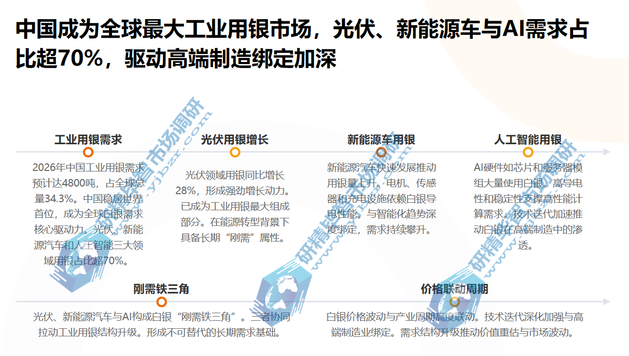 中国成为全球最大工业用银市场