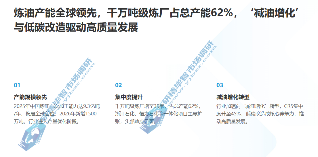 炼油产能全球领先，千万吨级炼厂占总产能62%
