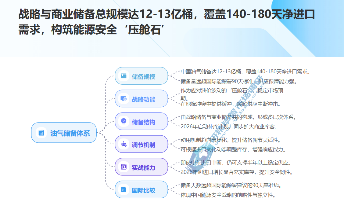 原油需求总量平稳增长，2026年预计达1700万桶/日