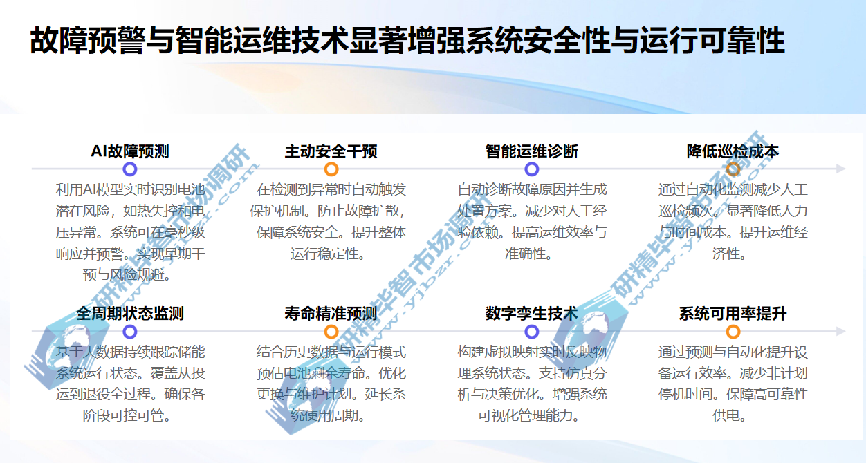 故障预警与智能运维技术显著增强系统安全性与运行可靠性