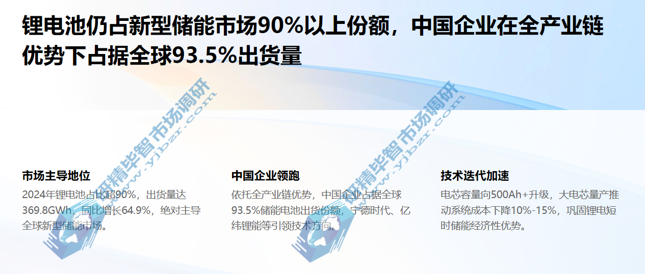 2024年锂电池储能在全球新型储能市场中的占比超90%