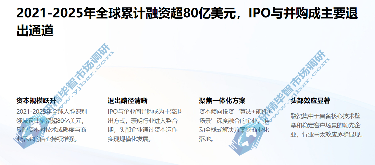 2021-2025年全球人脸识别行业累计融资超80亿美元