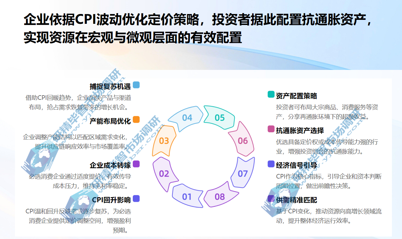 企业依据CPI波动优化定价策略