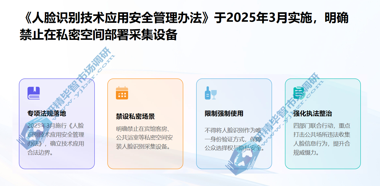 《人脸识别技术应用安全管理办法》于2025年3月实施