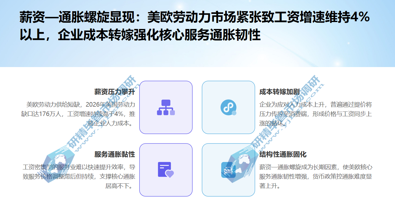 美国、欧洲等发达经济体的薪资增速创下近年新高