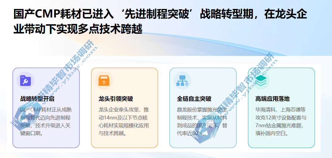 国产CMP耗材已进入&lsquo;先进制程突破&rsquo;战略转型期